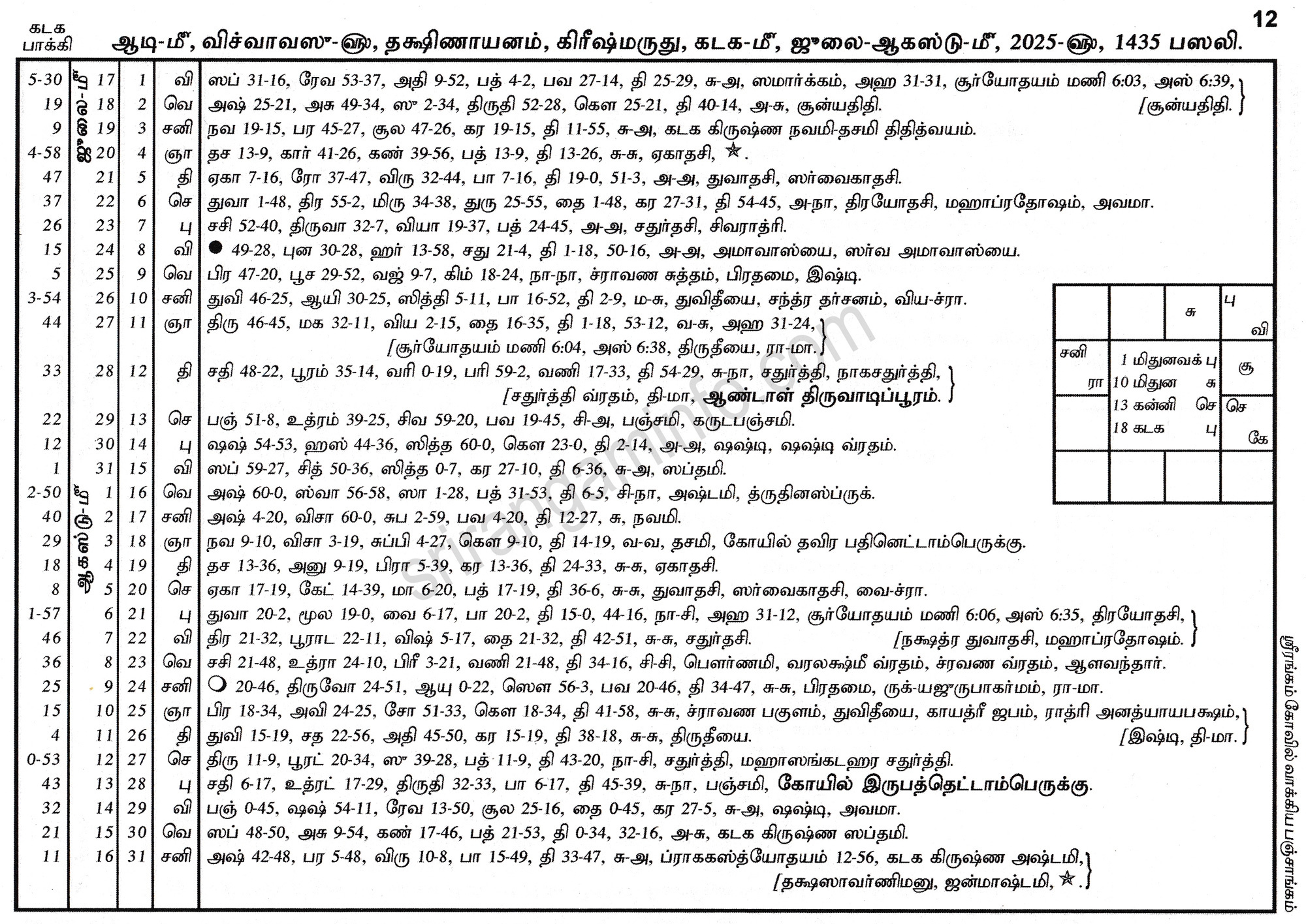 Panchangam
